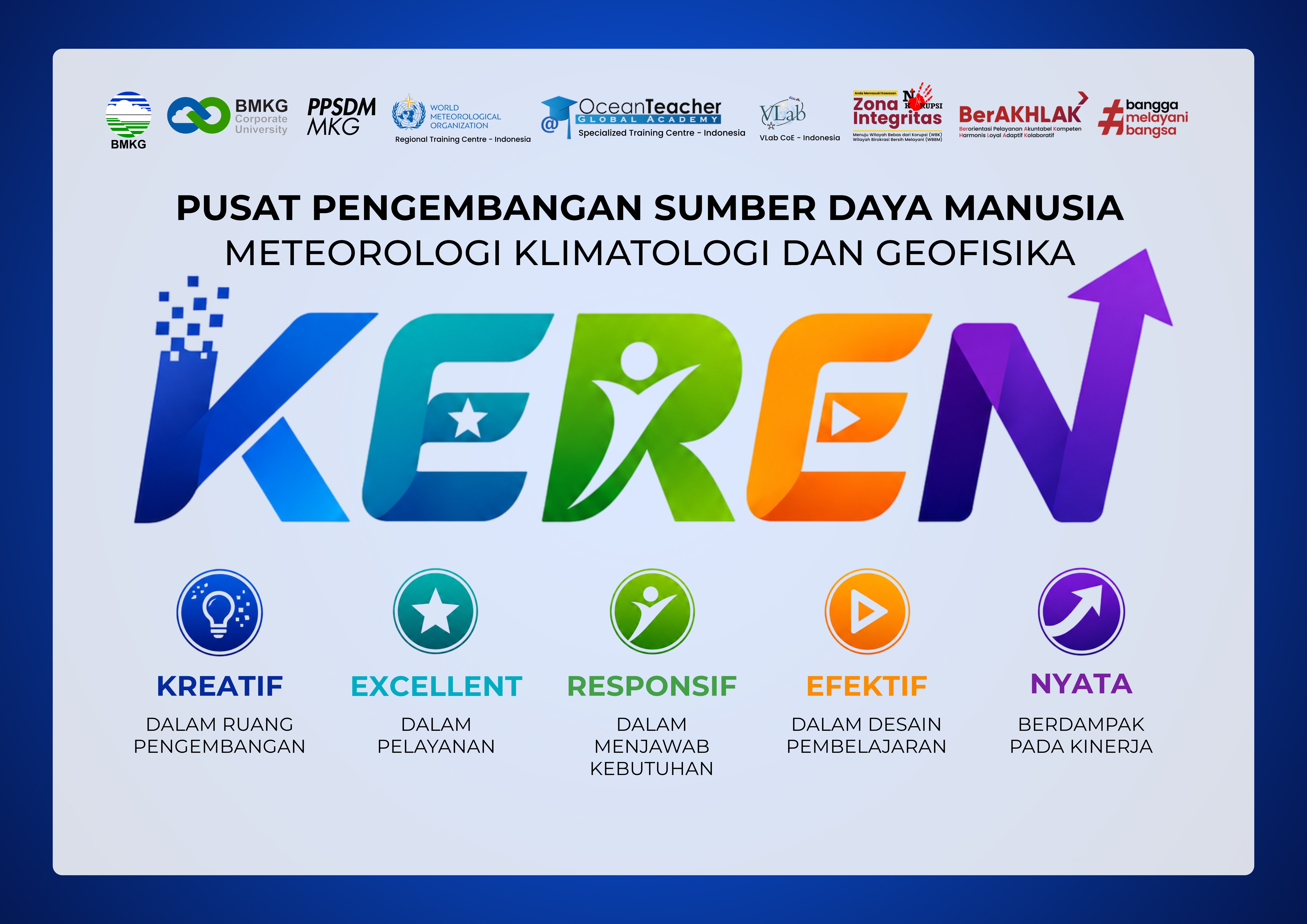 Hasil Survei Zona Integritas